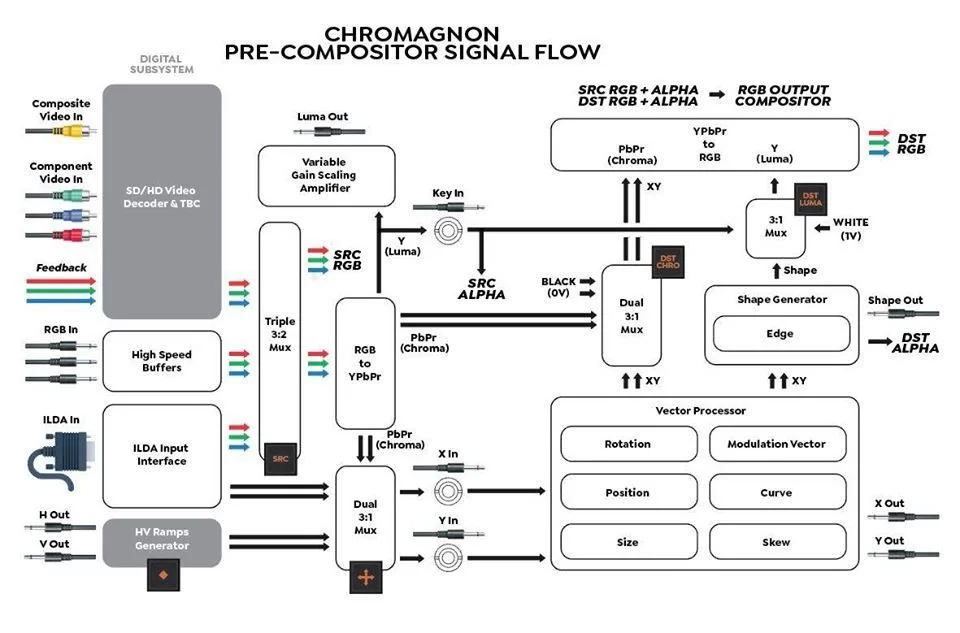 LZX Industries Chromagnon