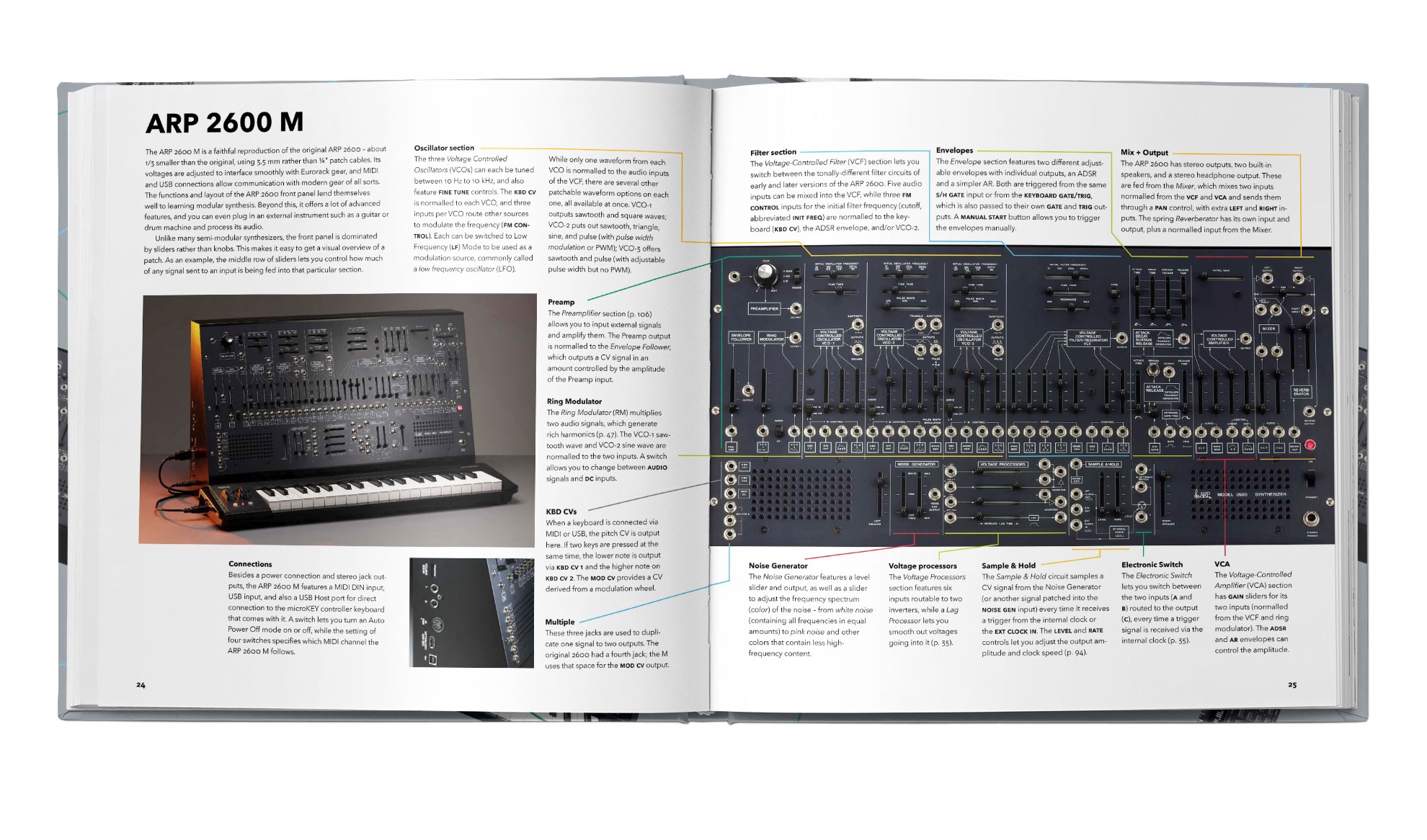 BJOOKS Patch and Tweak with Korg