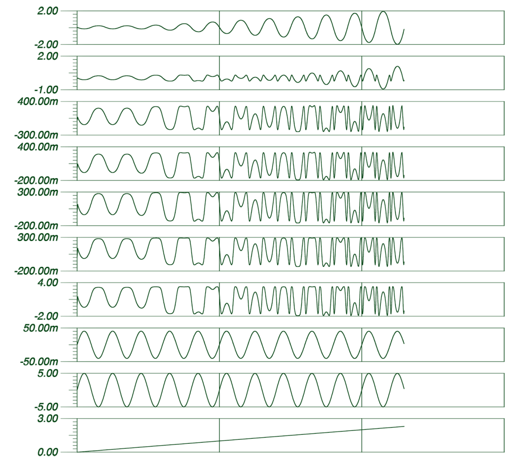 TipTop Audio Fold Processor